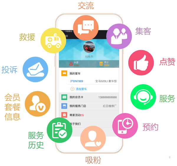 市場營銷增長中心